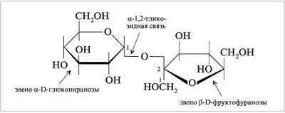 Формула Хеуорса сахарозы