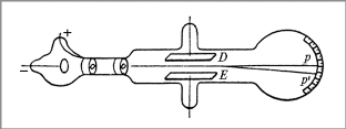 Рис. 2. Катодная трубка Дж.Томсона для измерения отношения заряда к массе электрона (е/m). 